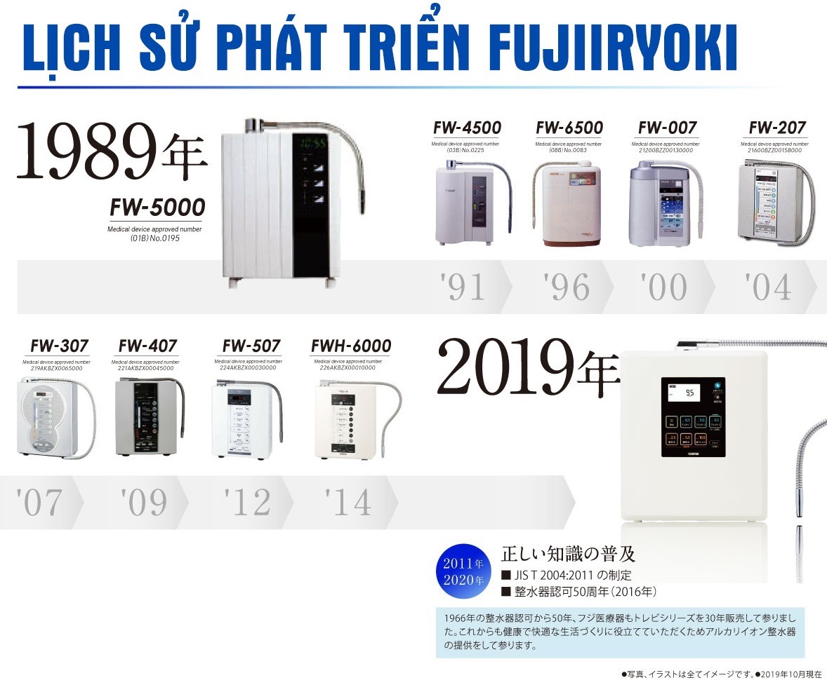 LỊCH SỬ MÁY ION KIỀM FUJIIRYOKI