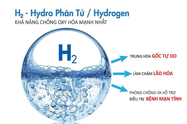 Nước Điện Giải Ion Kiềm Giàu Hydro Là Gì?